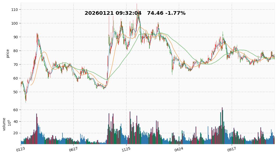 2026 10  景嘉微.jpg